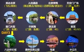 10月1日北京旅游怎么玩最省心？