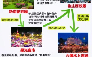 西双版纳自助游旅游攻略