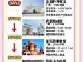 贵阳莫斯科旅游攻略怎么规划？