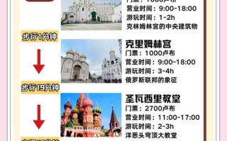 贵阳莫斯科旅游攻略怎么规划？