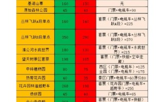 西双版纳旅游景点门票多少钱？