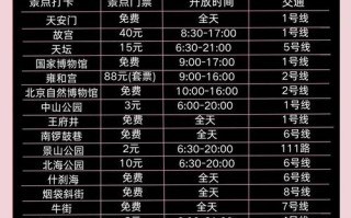 北京5天自由行怎么玩最精华？