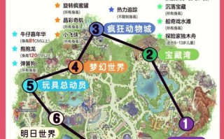 上海迪士尼旅游攻略有哪些必玩项目？