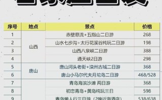 石家庄到武汉自驾游路线怎么走？