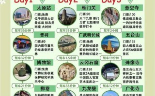 山西旅游景点自驾游攻略