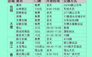 云南2人旅游攻略及花费多少？