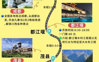 3月九寨沟自驾游攻略有哪些要点？