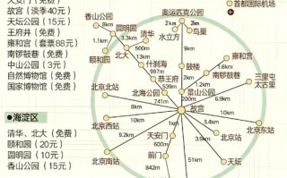 北京景点门票价格表，最新价格是多少？