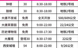 西安旅游景点门票价格是多少？