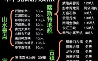 重庆周边旅游攻略三日游