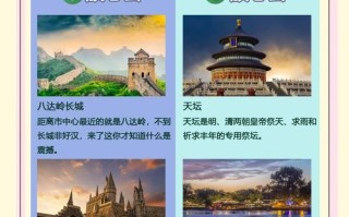 北京亲子自助游攻略，哪些景点最合适？