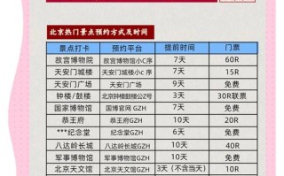 十一旅游景点到底要不要预约？