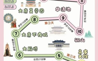 西安周边3日自驾游路线