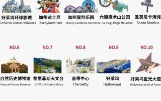 旧洛杉矶自驾游攻略必看路线有哪些？