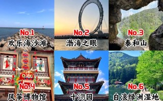 潍坊旅游景点排名靠前的有哪些？