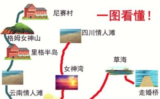 泸沽湖旅游攻略有哪些必玩景点？
