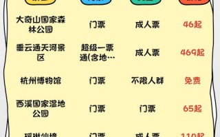杭州景点门票多少钱？热门景点有哪些？