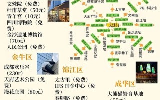 成都必去景点有哪些？