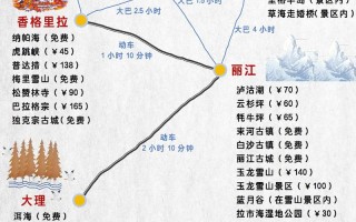 丽江大理香格里拉怎么玩最尽兴？