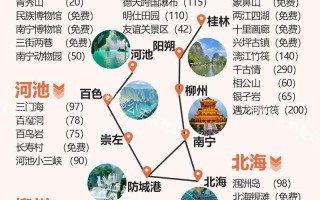 广西旅游必打卡景点有哪些？