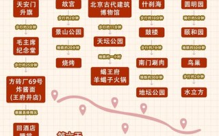 北京出发7-8天自驾游，路线怎么安排？