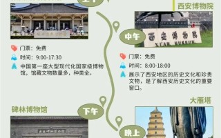西安2025旅游攻略有哪些必打卡？
