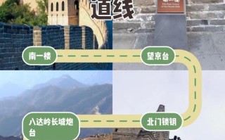 保定到八达岭长城自驾游怎么走？