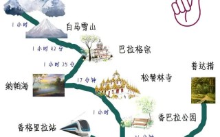 香格里拉自由行怎么玩最省心？