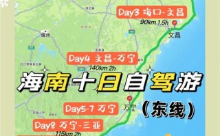 设计一个十天的自驾游