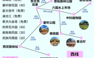 西双版纳自由行怎么玩？攻略有哪些要点？