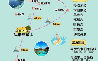 仙本那旅游怎么玩？必去景点有哪些？