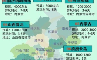 十一国庆自驾游，路线怎么选才不堵？