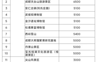 四川旅游景点门票价格列表