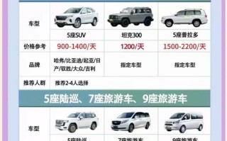 自驾游租车一天费用多少？