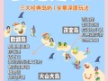 河北到夏威夷旅游攻略怎么选？