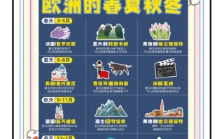 美欧旅游攻略，哪个更值得去？