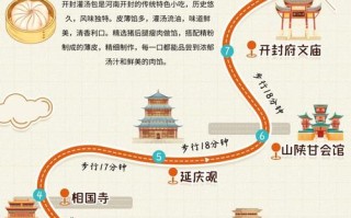开封自由行路线怎么选？
