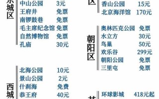 北京景点门票价格是多少？