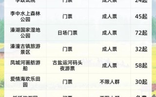 泰州哪些景点免费？