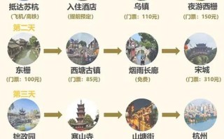 上海苏杭三日游怎么安排最合理？