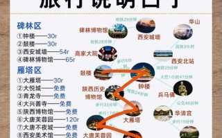 西安到重庆自驾游路线推荐