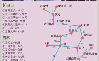 哈尔滨自由行攻略，必打卡景点有哪些？