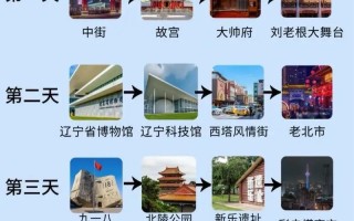 沈阳旅游必玩景点有哪些？