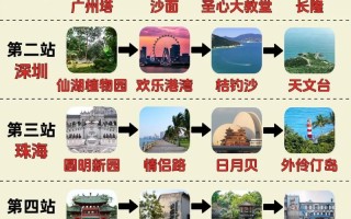 广东旅游景点排行榜前十名