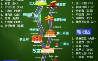 北京旅游详细攻略自助游