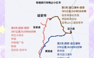 从西安到延安自驾游攻略
