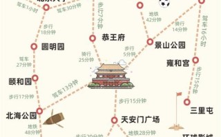 北京5日跟团游攻略，哪些景点必去？