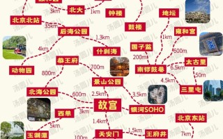 北京春节自助游怎么玩最省心？