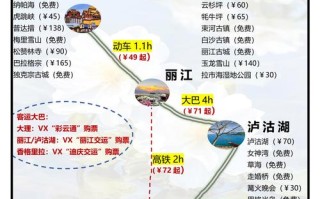 太原到云南自驾游路线怎么规划？