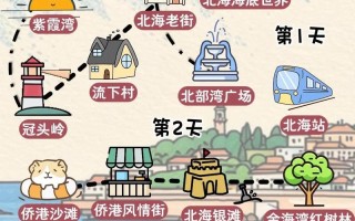 去北海旅游攻略北海自由行攻略